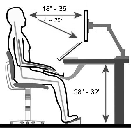 IThooldus ee ergonoomiline tookoht2